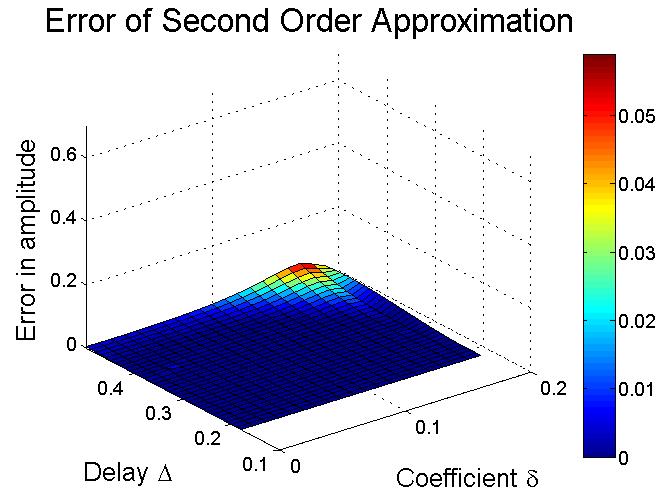 Figure 19